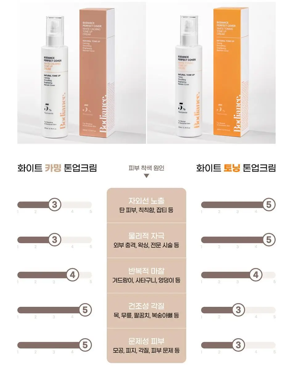 [매일제히 PICK] 바디언스 퍼펙트커버 착색 미백 카밍 톤업 크림 200ml 상세페이지 41